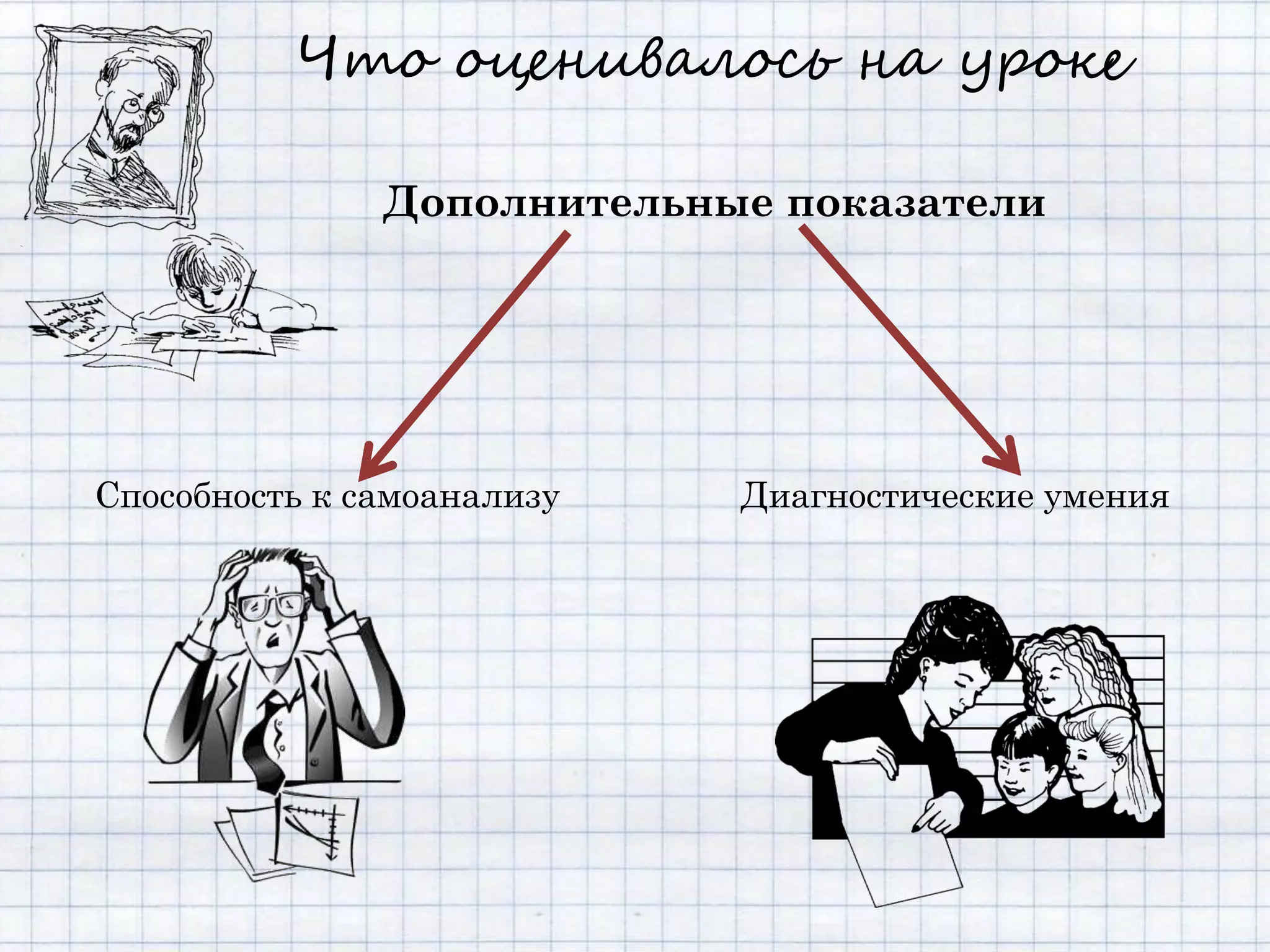 Что оценивалось на уроке

               Дополнительные показатели




Способность к самоанализу   Диагностические умения
 