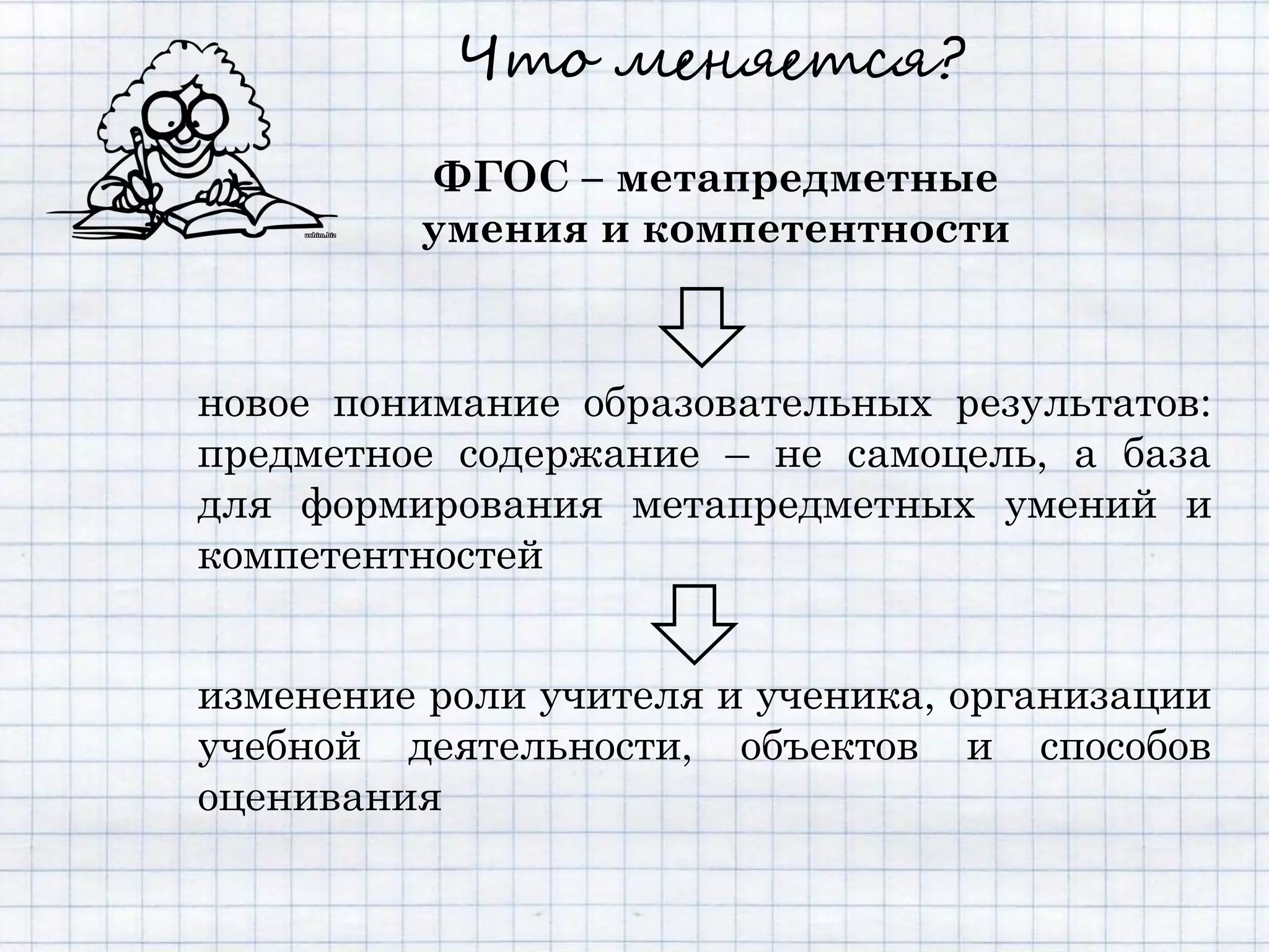 Что меняется?

         ФГОС – метапредметные
         умения и компетентности



новое понимание образовательных результатов:
предметное содержание – не самоцель, а база
для формирования метапредметных умений и
компетентностей


изменение роли учителя и ученика, организации
учебной деятельности, объектов и способов
оценивания
 