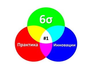 6σ
                #1
Практика                   Инновации



           SixSigmaOnline.ru
               11.04.2013
 