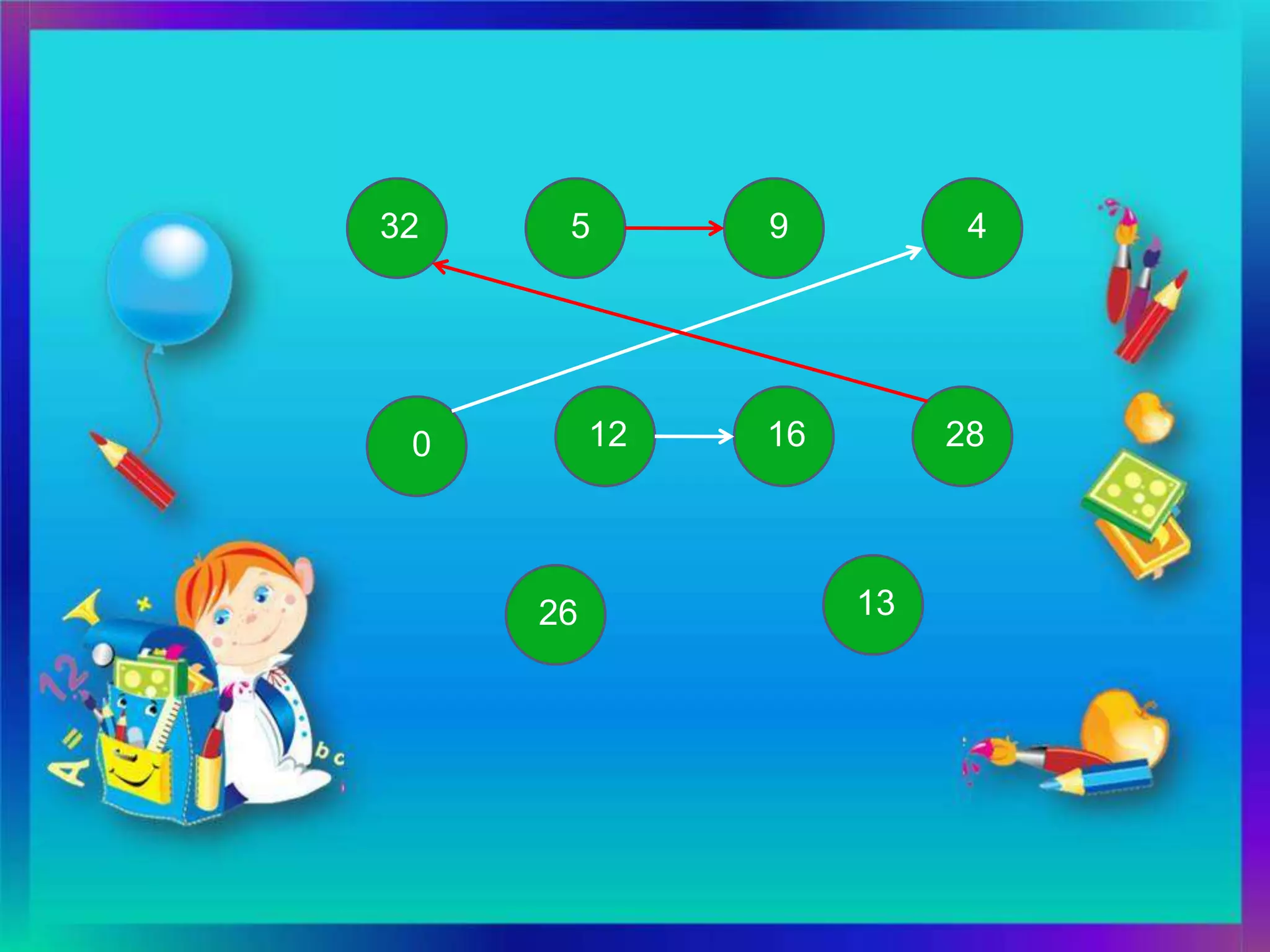 32    5        9          4




 0        12   16        28




     26             13
 