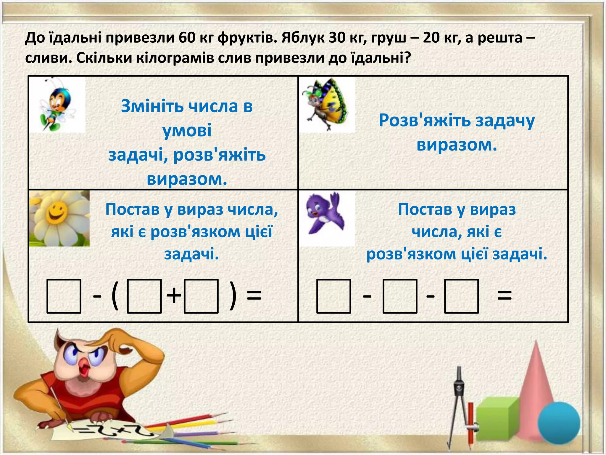 До їдальні привезли 60 кг фруктів. Яблук 30 кг, груш – 20 кг, а решта –
сливи. Скільки кілограмів слив привезли до їдальні?

            Змініть числа в
                 умові                            Розв'яжіть задачу
           задачі, розв'яжіть                         виразом.
               виразом.
           Постав у вираз числа,                  Постав у вираз
            які є розв'язком цієї                   числа, які є
                   задачі.                     розв'язком цієї задачі.

         -(        +        )=                -        -         =
 