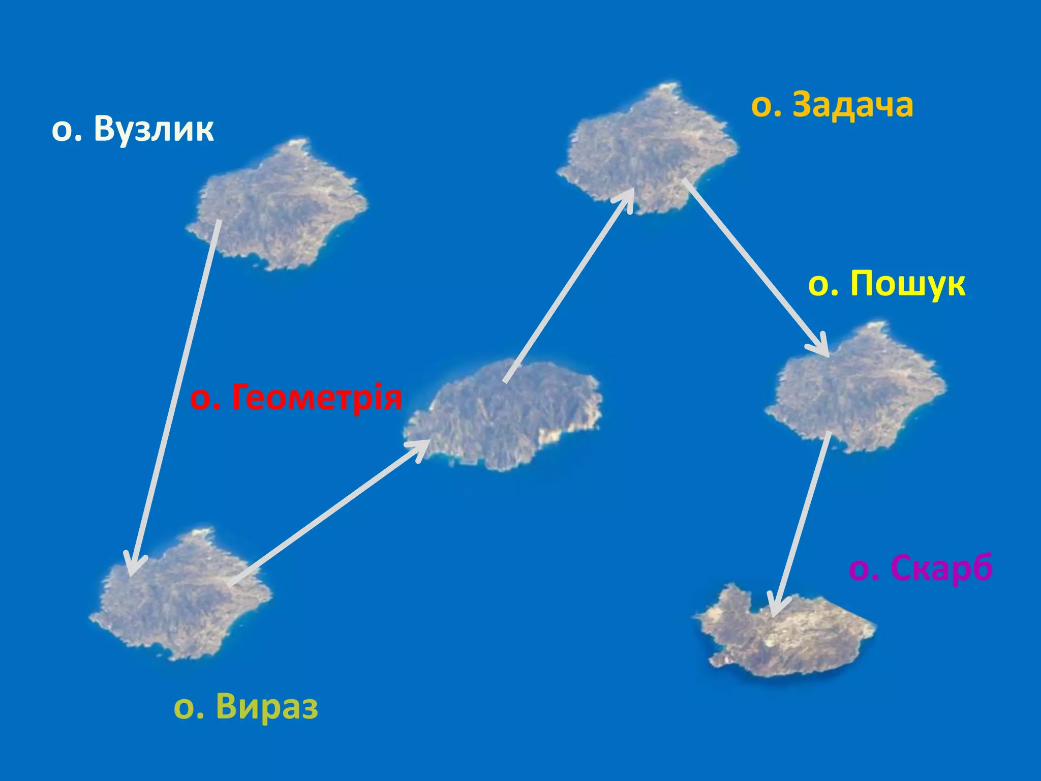 о. Задача
о. Вузлик


                         о. Пошук

       о. Геометрія



                           о. Скарб


      о. Вираз
 