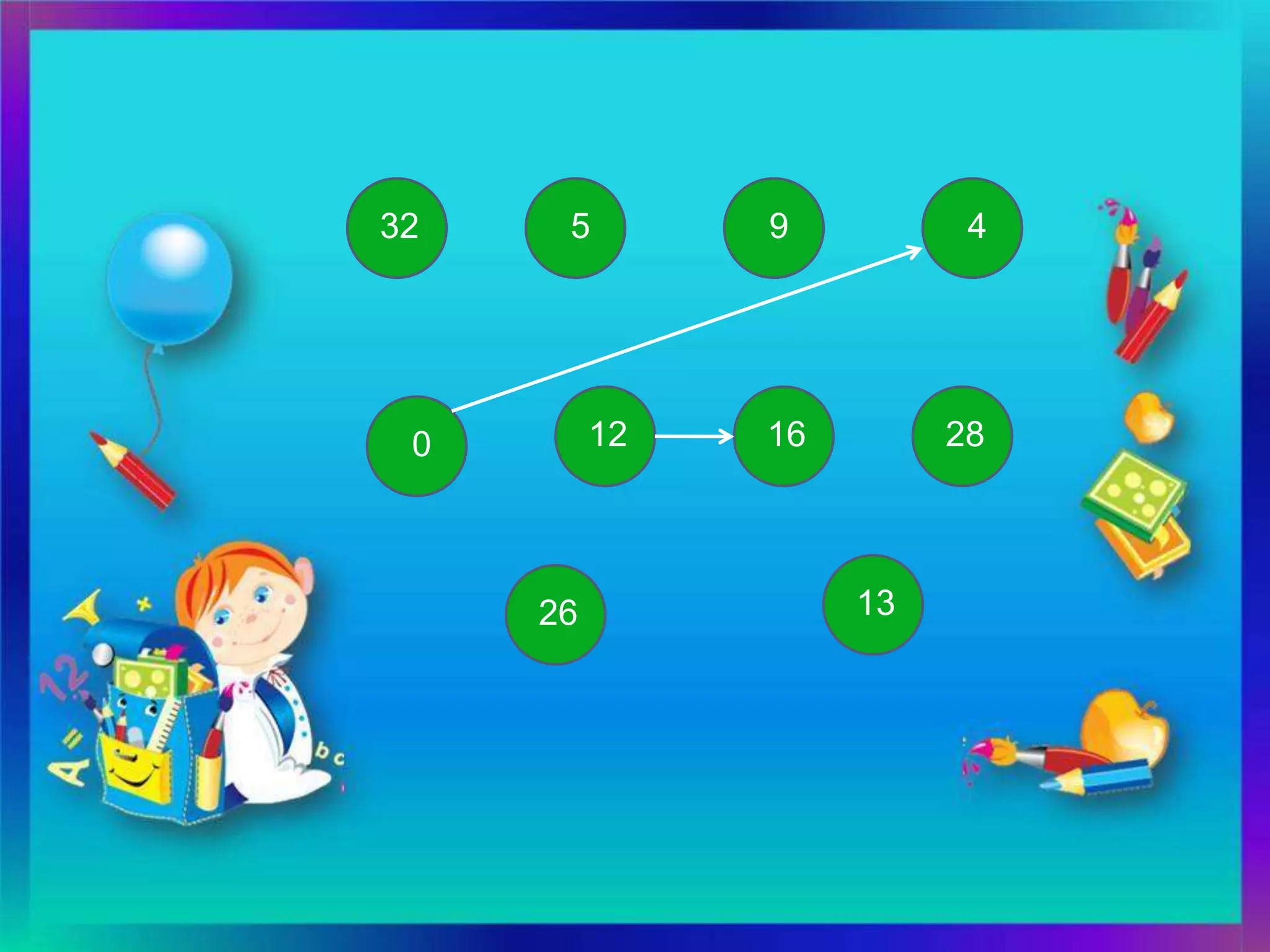 32    5        9          4




 0        12   16        28




     26             13
 