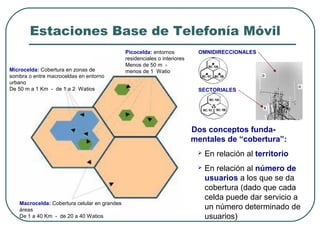 Macrocelda: Cobertura celular en grandes
áreas
De 1 a 40 Km - de 20 a 40 Watios
Microcelda: Cobertura en zonas de
sombra o entre macroceldas en entorno
urbano
De 50 m a 1 Km - de 1 a 2 Watios
Picocelda: entornos
residenciales o interiores
Menos de 50 m -
menos de 1 Watio
Estaciones Base de Telefonía Móvil
Dos conceptos funda-
mentales de “cobertura”:
 En relación al territorio
 En relación al número de
usuarios a los que se da
cobertura (dado que cada
celda puede dar servicio a
un número determinado de
usuarios)
OMNIDIRECCIONALES
SECTORIALES
 