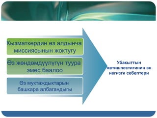 Кызматкердин өз алдынча
миссиясынын жоктугу
Өз жөндөмдүүлүгүн туура
эмес баалоо
Өз муктаждыктарын
башкара албагандыгы
Убакыттын
жетишпестигинин эн
негизги себептери
 