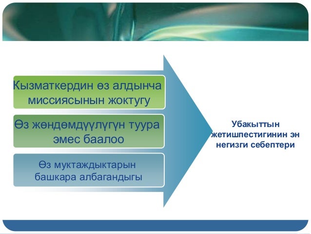 тайм менеджмент 1_лекция