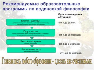 Лекция 1 Уровни Йоги, Три Типа Сознания | PPT