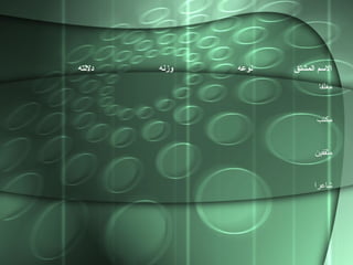 ‫دلتلته‬ ‫وزنه‬ ‫نوعه‬ ‫اتلمشتق‬ ‫المسم‬
‫مغلفا‬
‫مكتب‬
‫مثقفين‬
‫شاعرا‬
 