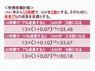＜所得倍増計画＞
1961年から１０年間で、GDPを２倍にする。そのために、
年率７％の成長を目標とする。
10年間で ７％成長すると GDPが ２倍になる
13×（1+0.07）10=25.48
10年間で 10％成長すると GDPが ２.６倍になる
13×（1+0.10）10=33.67
20年間で ７％成長すると GDPが ４倍になる
13×（1+0.07）20=50.18
 