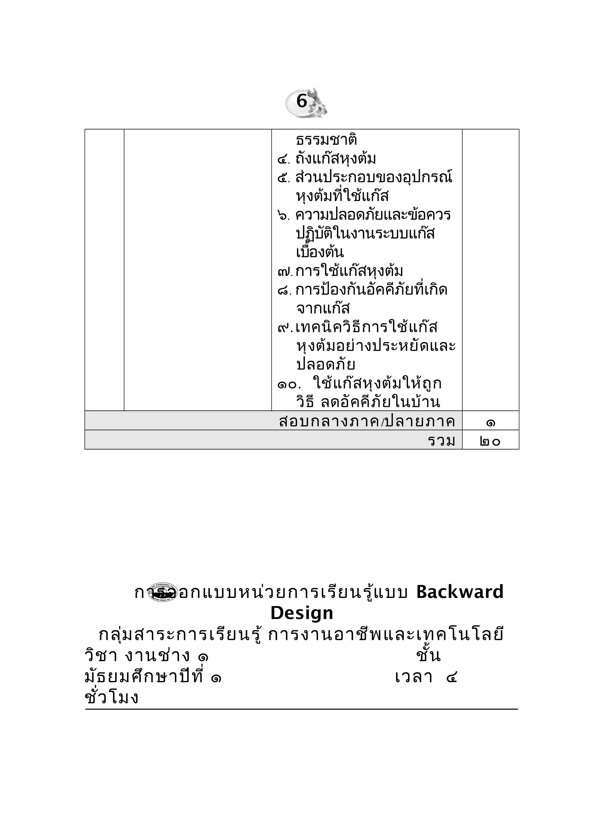 ธรรมชาติ
๔. ถังแก๊สหุงต้ม
๕. ส่วนประกอบของอุปกรณ์
หุงต้มที่ใช้แก๊ส
๖. ความปลอดภัยและข้อควร
ปฏิบัติในงานระบบแก๊ส
เบื้องต้น
๗. การใช้แก๊สหุงต้ม
๘. การป้องกันอัคคีภัยที่เกิด
จากแก๊ส
๙.เทคนิควิธีการใช้แก๊ส
หุงต้มอย่างประหยัดและ
ปลอดภัย
๑๐. ใช้แก๊สหุงต้มให้ถูก
วิธี ลดอัคคีภัยในบ้าน
สอบกลางภาค/ปลายภาค ๑
รวม ๒๐
การออกแบบหน่วยการเรียนรู้แบบ Backward
Design
กลุ่มสาระการเรียนรู้ การงานอาชีพและเทคโนโลยี
วิชา งานช่าง ๑ ชั้น
มัธยมศึกษาปีที่ ๑ เวลา ๔
ชั่วโมง
6
 