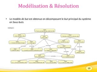 10
Modélisation & Résolution
• Le modèle de but est obtenue en décomposant le but principal du système
en Sous-buts
 