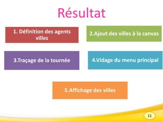 11
Résultat
1. Définition des agents
villes
2.Ajout des villes à la canvas
3.Traçage de la tournée 4.Vidage du menu principal
5.Affichage des villes
 