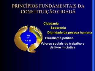 PRINCÍPIOS FUNDAMENTAIS DA
CONSTITUIÇÃO CIDADÃ
Cidadania
Art
1º
CF 88
Pluralismo político
Dignidade da pessoa humana
Soberania
Valores sociais do trabalho e
da livre iniciativa
 