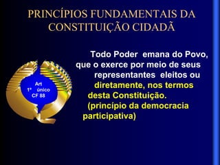 PRINCÍPIOS FUNDAMENTAIS DA
CONSTITUIÇÃO CIDADÃ
Todo Poder emana do Povo,
que o exerce por meio de seus
repre representantes eleitos ou
diretamente, nos termos
desta Constituição.
(princípio da democracia
participativa)
Art
1º único
CF 88
 