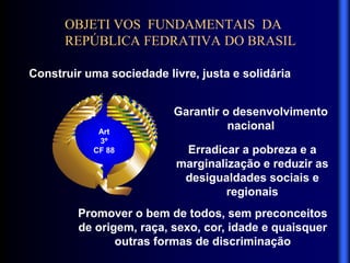 OBJETI VOS FUNDAMENTAIS DA
REPÚBLICA FEDRATIVA DO BRASIL
Construir uma sociedade livre, justa e solidária
Art
3º
CF 88 Erradicar a pobreza e a
marginalização e reduzir as
desigualdades sociais e
regionais
Garantir o desenvolvimento
nacional
Promover o bem de todos, sem preconceitos
de origem, raça, sexo, cor, idade e quaisquer
outras formas de discriminação
 