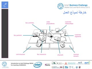 Introduction to Intel Challenge MENA
For tweeting: #ICME2013
‫العمل‬ ‫نموذج‬ ‫خارطة‬
 
