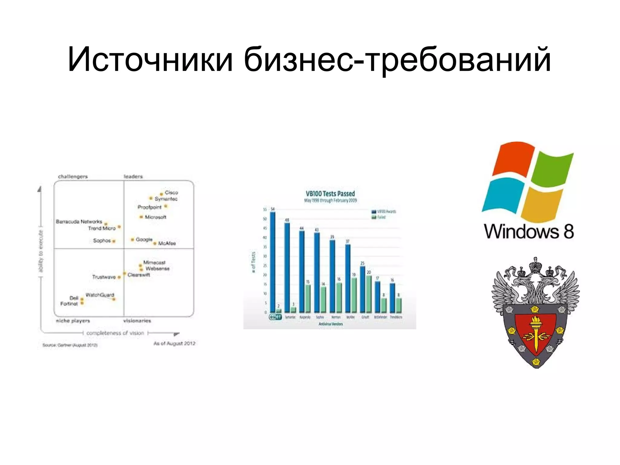 Источники бизнес-требований
 