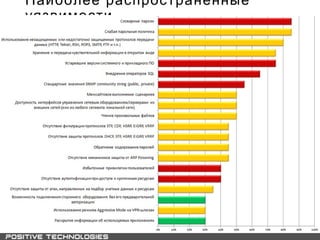 Наиболее распространенные
уязвимости
 