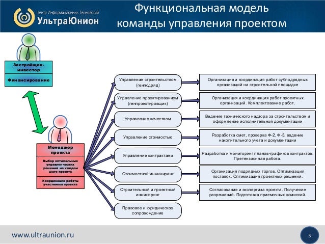Око управление строительством