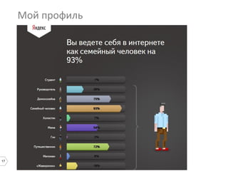 17
Мой профиль
 