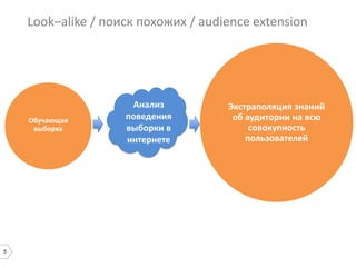 5
Look–alike / поиск похожих / audience extension
Обучающая
выборка
Экстраполяция знаний
об аудитории на всю
совокупность
пользователей
Анализ
поведения
выборки в
интернете
 