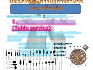 3
1.
(Table service)
- French service
- English service
- Russian service
- American service
 