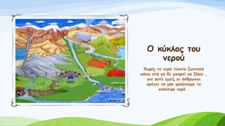 Ο κύκλος του
νερού
Χωρίς το νερό τίποτα ζωντανό
πάνω στη γη δε μπορεί να ζήσει ,
για αυτό εμείς οι άνθρωποι
πρέπει να μην μολύνουμε το
πολύτιμο νερό .
 