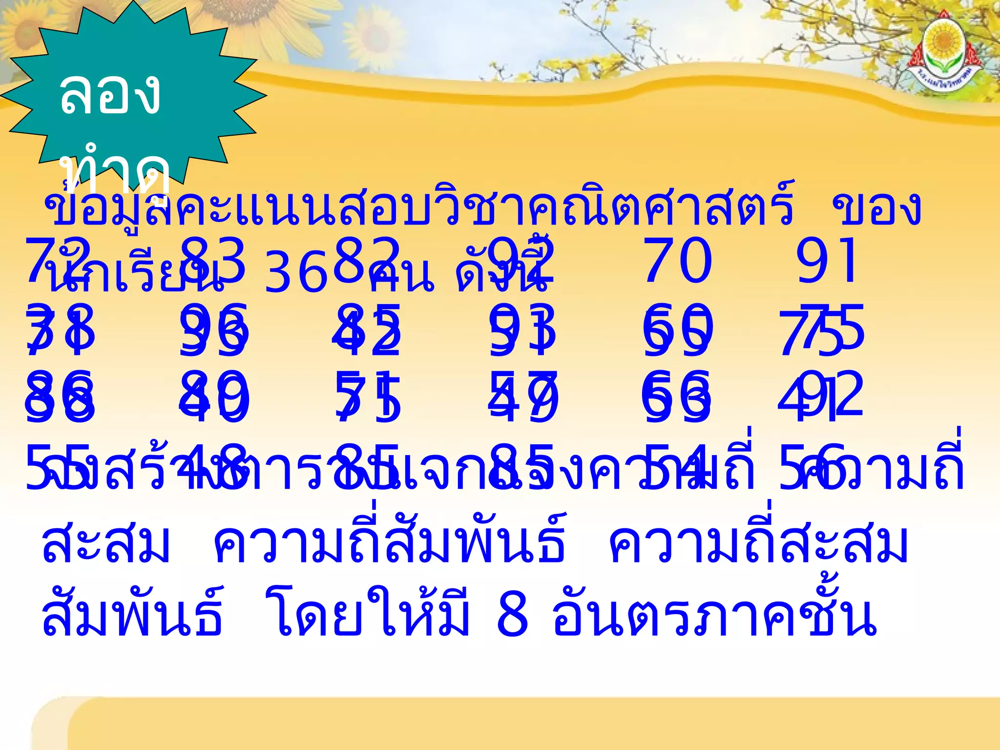 ข้อมูลคะแนนสอบวิชาคณิตศาสตร์ ของ
นักเรียน 36 คน ดังนี้72 83 82 92 70 91
71 33 42 51 55 7538 96 85 93 60 75
38 40 75 49 53 4186 89 51 57 66 92
55 48 85 85 54 56จงสร้างตารางแจกแจงความถี่ ความถี่
สะสม ความถี่สัมพันธ์ ความถี่สะสม
สัมพันธ์ โดยให้มี 8 อันตรภาคชั้น
ลอง
ทำาดู
 