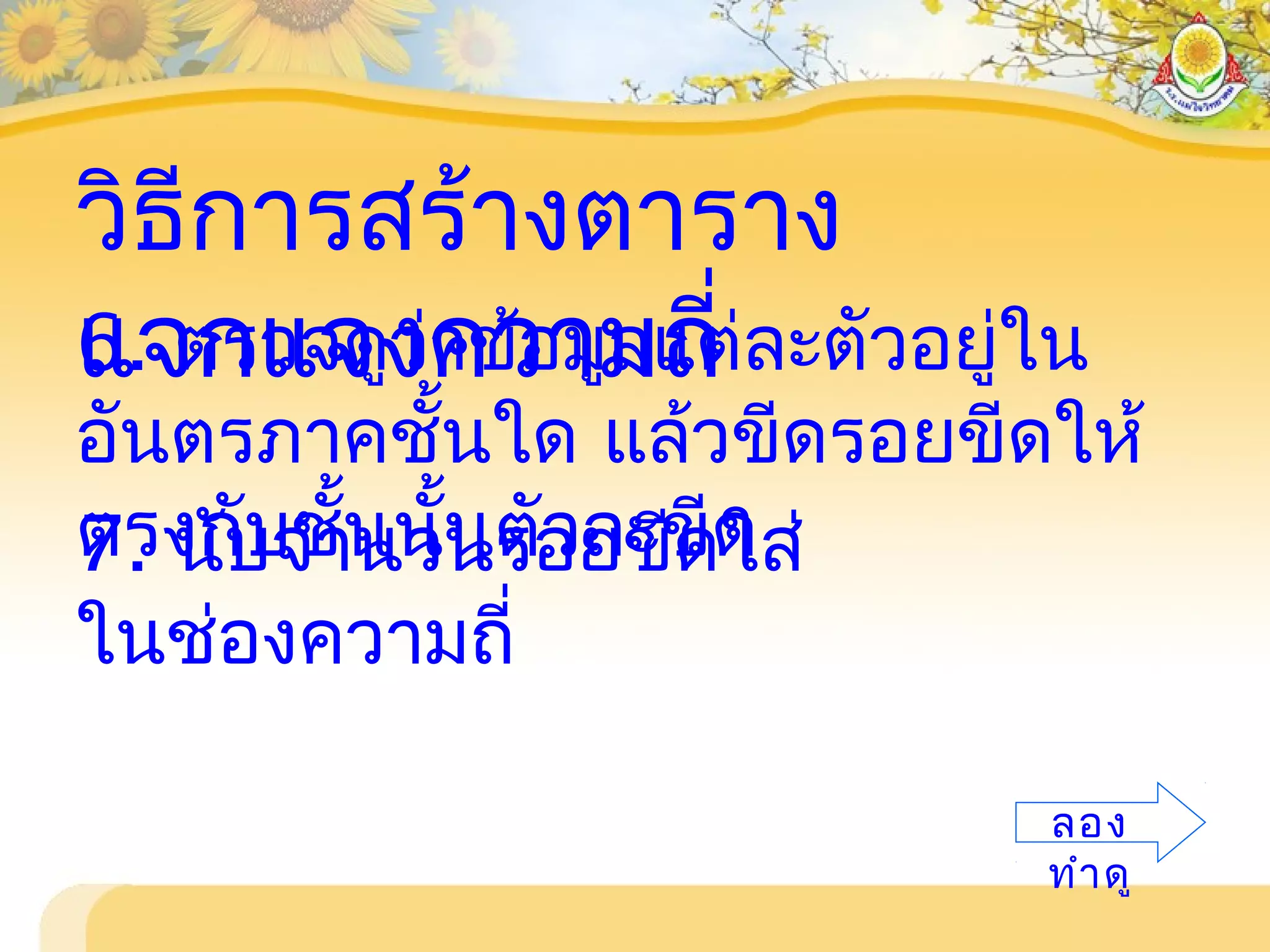วิธีการสร้างตาราง
แจกแจงความถี่6. ตรวจดูว่าข้อมูลแต่ละตัวอยู่ใน
อันตรภาคชั้นใด แล้วขีดรอยขีดให้
ตรงกับชั้นนั้นตัวละขีด7. นับจำานวนรอยขีดใส่
ในช่องความถี่
ลอง
ทำาดู
 
