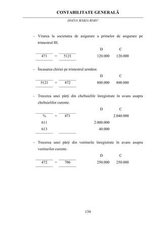 CONTABILITATE GENERALĂ
DOINA MARIA ROBU
134
– Virarea la societatea de asigurare a primelor de asigurare pe
trimestrul III.
D C
471 = 5121 120.000 120.000
– Încasarea chiriei pe trimestrul următor.
D C
5121 = 472 800.000 800.000
– Trecerea unei părţi din cheltuielile înregistrate în avans asupra
cheltuielilor curente.
D C
%
611
613
= 471
2.000.000
40.000
2.040.000
– Trecerea unei părţi din veniturile înregistrate în avans asupra
veniturilor curente.
D C
472 = 706 250.000 250.000
 