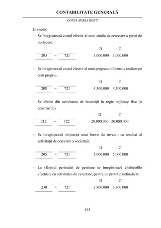CONTABILITATE GENERALĂ
DOINA MARIA ROBU
195
Exemplu:
– Se înregistrează costul efectiv al unui studiu de cercetare a pieţei de
desfacere.
D C
203 = 721 3.000.000 3.000.000
– Se înregistrează costul efectiv al unui program informatic realizat pe
cont propriu.
D C
208 = 721 4.500.000 4.500.000
– Se obţine din activitatea de investiţii în regie mijloace fixe (o
construcţie).
D C
212 = 722 20.000.000 20.000.000
– Se înregistrează obţinerea unui brevet de invenţii ca rezultat al
activităţii de cercetare a societăţii.
D C
205 = 721 5.000.000 5.000.000
– La sfârşitul perioadei de gestiune se înregistrează cheltuielile
efectuate cu activitatea de cercetare, pentru un prototip nefinalizat.
D C
230 = 721 3.800.000 3.800.000
 