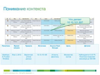 © Компания Cisco и (или) ее дочерние компании, 2013 г. Все права защищены. 12
Что делает
10.10.101.89?
Политика Время
начала
Тревога Источник Source Host
Groups
Цель Детали
Desktops
& Trusted
Wireless
Янв 3, 2013 Вероятная
утечка
данных
10.10.101.89 Атланта,
Десктопы
Множество
хостов
Наблюдается 5.33 Гб.
Политика позволяет
максимум до 500 Мб
© 2013 Lancope, Inc. All rights reserved.
 