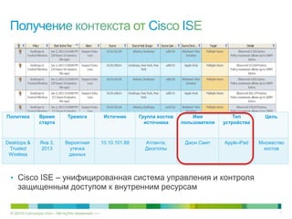 © Компания Cisco и (или) ее дочерние компании, 2013 г. Все права защищены. 13
• Cisco ISE – унифицированная система управления и контроля
защищенным доступом к внутренним ресурсам
Политика Время
старта
Тревога Источник Группа хостов
источника
Имя
пользователя
Тип
устройства
Цель
Desktops &
Trusted
Wireless
Янв 3,
2013
Вероятная
утечка
данных
10.10.101.89 Атланта,
Десктопы
Джон Смит Apple-iPad Множество
хостов
© 2013 Lancope, Inc. All rights reserved.
 