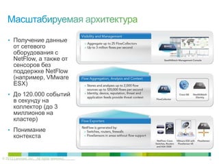 © Компания Cisco и (или) ее дочерние компании, 2013 г. Все права защищены. 16
• Получение данные
от сетевого
оборудования с
NetFlow, а также от
сенсоров без
поддержке NetFlow
(например, VMware
ESX)
• До 120.000 событий
в секунду на
коллектор (до 3
миллионов на
кластер)
• Понимание
контекста
© 2013 Lancope, Inc. All rights reserved.
 