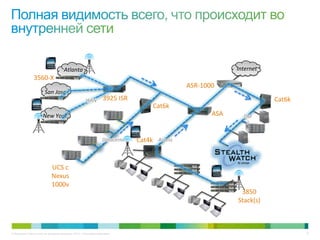 © Компания Cisco и (или) ее дочерние компании, 2013 г. Все права защищены. 17
InternetAtlanta
San Jose
New York
ASR-1000
Cat6k
UCS с
Nexus
1000v
ASA
Cat6k
3925 ISR
3560-X
3850
Stack(s)
Cat4kDatacenter
WAN
DM
Z
Access
 
