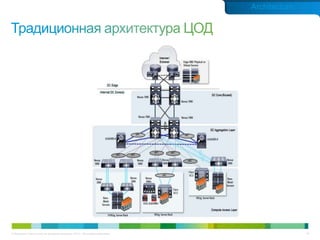 © Компания Cisco и (или) ее дочерние компании, 2013 г. Все права защищены. 19
Architecture
 