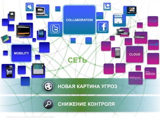 © Компания Cisco и (или) ее дочерние компании, 2013 г. Все права защищены. 2
СЕТЬ
MOBILITYMOBILITY
COLLABORATIONCOLLABORATION
CLOUD
НОВАЯ КАРТИНА УГРОЗ
СНИЖЕНИЕ КОНТРОЛЯ
 