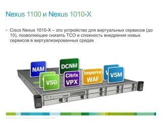 © Компания Cisco и (или) ее дочерние компании, 2013 г. Все права защищены. 24
• Cisco Nexus 1010-X – это устройство для виртуальных сервисов (до
10), позволяющее снизить TCO и сложность внедрения новых
сервисов в виртуализированных средах
 