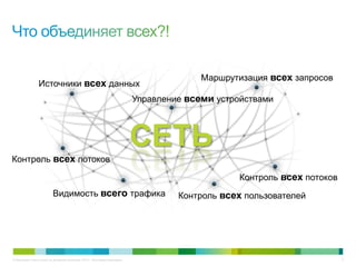 © Компания Cisco и (или) ее дочерние компании, 2013 г. Все права защищены. 4
СЕТЬ
Видимость всего трафика
Маршрутизация всех запросов
Источники всех данных
Контроль всех потоков
Управление всеми устройствами
Контроль всех пользователей
Контроль всех потоков
 