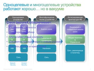 © Компания Cisco и (или) ее дочерние компании, 2013 г. Все права защищены. 5
Интегрированная
архитектура ИБ
Локальный и
глобальный анализ
угроз
Общие политика
&
Управление
Сеть, реализующа
я политику
Многофункциона-
льное устройство
Анализ угроз
Политика &
Управление
Hardware
Сеть
Одноцелевое
устройство
Network
Security
Content
Security
Ана-
лиз
угроз
Policy
&
Mgmt
HW
Ана-
лиз
угроз
Policy
&
Mgmt
HW
Сеть
Cisco SecureX обеспечивает:
• Понимание контекста
• Всесторонний обзор
• Масштабируемый контроль
• Динамическая адаптация к новым угрозам
• Защита данных и приложений
 