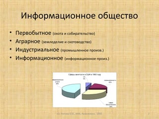 (c) Попова О.В., AME, Красноярск, 2005 2
Информационное общество
• Первобытное (охота и собирательство)
• Аграрное (земледелие и скотоводство)
• Индустриальное (промышленное произв.)
• Информационное (информационное произ.)
Сферы занятости в США в 1983 году
сфера
обслуживания
30%
промышленность
20%
с/х
5%
информационные
услуги
45%
 