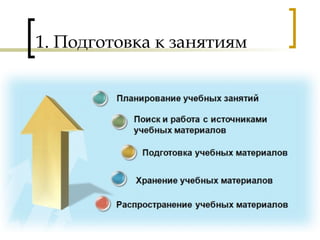 1. Подготовка к занятиям
 