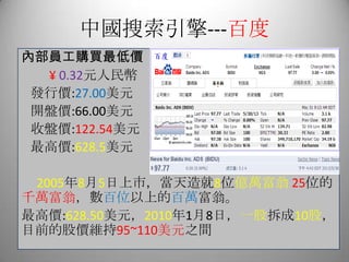 中國搜索引擎---百度
內部員工購買最低價
¥ 0.32元人民幣
發行價:27.00美元
開盤價:66.00美元
收盤價:122.54美元
最高價:628.5美元
2005年8月5日上市，當天造就8位億萬富翁 25位的
千萬富翁，數百位以上的百萬富翁。
最高價:628.50美元，2010年1月8日，一股拆成10股，
目前的股價維持95~110美元之間
 