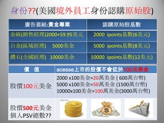 身份??(美國境外員工身份認購原始股)
廣告套組:黃金專案 認購原始股基數
金級(銷售經理)2000+59.95美元 2000 ipoints基數(6美元)
白金(區域經理) 5000美金 5000 ipoints基數(8美元)
鑽石(全國經理) 10000美金 10000 ipoints基數(12美元)
價 值 acesse上市的股價不會低於100元美金
股價100元美金
2000 x100美金=20萬美金 ( 600萬台幣)
5000 x100美金=50萬美金 (1500萬台幣)
10000x100美金=100萬美金(3000萬台幣)
股價500元美金
個人PSV總數??
???
 