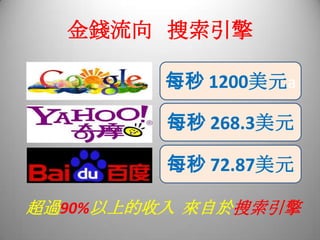 金錢流向 搜索引擎
每秒 1200美元a
每秒 268.3美元
每秒 72.87美元
超過90%以上的收入 來自於搜索引擎
 