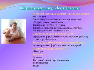 Музика Оксана Василівна -сільський голова
•Ремонт даху
•Заміна віконних блоків на металопластикові
• Відкриття спортивної зали
•Поновлення меблів по групах
•Придбання холодильника, електромясорубки,
бойлери для гарячого постачання
Лазебник Василь Іванович - ПП
*продбання фарби, цементу для поточного ремонту
*транспортні послуги
Зозуля СергійМиколайович - орендатор
*водоемульсійна фарба для покраски огорожі
Галюк Іван Борисович- ПП
•Ліноліум
Батьки
*Іграшки
•Поточний ремонт групових кімнат
•Миючі засоби
•посуд
 