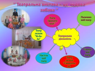 Театр
“Драмати
зації ”
Пальчико
вий театр
Стендо
вий
театр
Театр
ляльки
“Смикунчи
ки”
Настіль
ний
театр
Театр
ляльок
“Бі-ба-
бо”
 