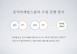 공익마케팅스쿨의 수업 진행 방식
PT
마케팅
계획서
PT강의 강의
•강의를 듣고, 강의 내용을 바탕으로 조사 & 기획 후 다음 강의 시간에 PT
•‘강의 & PT’를 반복하면서, 최종 마케팅 계획서를 완성하는 방식
 