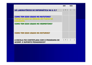 SIMSIM NÃONÃO
HHÁÁ LABORATLABORATÓÓRIOS DE INFORMRIOS DE INFORMÁÁTICA NA U. E.?TICA NA U. E.? ( X )( X ) ( )( )
COMO TEM SIDO USADO NO MATUTINO?COMO TEM SIDO USADO NO MATUTINO?
TODOS OS DIAS DA SEMANA EM TODOS OSTODOS OS DIAS DA SEMANA EM TODOS OS
HORHORÁÁRIOS.RIOS.
COMO TEM SIDO USADO NO VESPERTINO?COMO TEM SIDO USADO NO VESPERTINO?
COMO TEM SIDO USADO NO NOTURNO?COMO TEM SIDO USADO NO NOTURNO?
A ESCOLA FOI CONTEPLADA COM O PROGRAMA DEA ESCOLA FOI CONTEPLADA COM O PROGRAMA DE
ACOMP. E SUPORTE PEDAGOGICO?ACOMP. E SUPORTE PEDAGOGICO?
( X )( X ) ( )( )
 