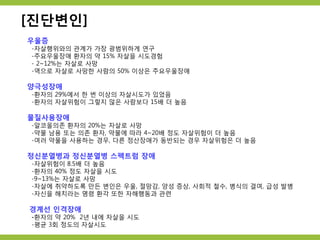 [진단변인]
우울증
-자살행위와의 관계가 가장 광범위하게 연구
-주요우울장애 환자의 약 15% 자살을 시도경험
- 2~12%는 자살로 사망
-역으로 자살로 사망한 사람의 50% 이상은 주요우울장애
양극성장애
-환자의 29%에서 한 번 이상의 자살시도가 있었음
-환자의 자살위험이 그렇지 않은 사람보다 15배 더 높음
물질사용장애
-알코올의존 환자의 20%는 자살로 사망
-약물 남용 또는 의존 환자, 약물에 따라 4~20배 정도 자살위험이 더 높음
-여러 약물을 사용하는 경우, 다른 정산장애가 동반되는 경우 자살위험은 더 높음
정신분열병과 정신분열병 스펙트럼 장애
-자살위험이 8.5배 더 높음
-환자의 40% 정도 자살을 시도
-9~13%는 자살로 사망
-자살에 취약하도록 만든 변인은 우울, 절망감, 양성 증상, 사회적 철수, 병식의 결여, 급성 발병
-자신을 해치라는 명령 환각 또한 자해행동과 관련
경계선 인격장애
-환자의 약 20% 2년 내에 자살을 시도
-평균 3회 정도의 자살시도
 